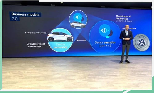 向软件驱动型移动服务商转型 大众集团更新未来战略，软件服务成核心