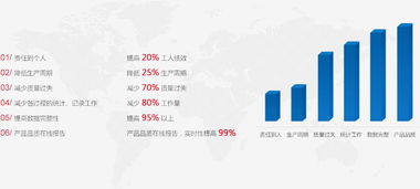 全面解读 现代MES系统——制造业数字化转型的核心软件服务