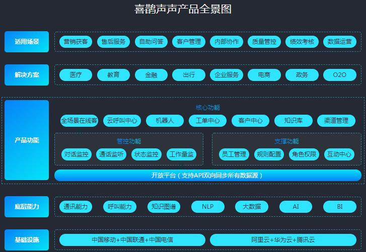 喜鹊声声智能客服机器人 全天候服务，让沟通无间断
