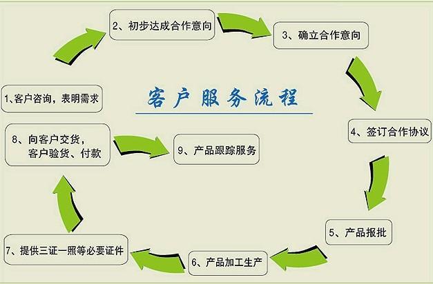 玛咖黄精片加工